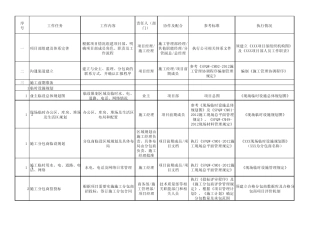 施工管理工作任务分解及协作表xls