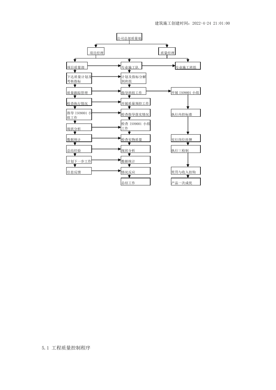 施工管理工作流程图_第3页