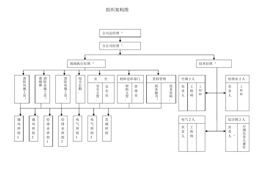 施工组织人员架构及岗位职责_第1页