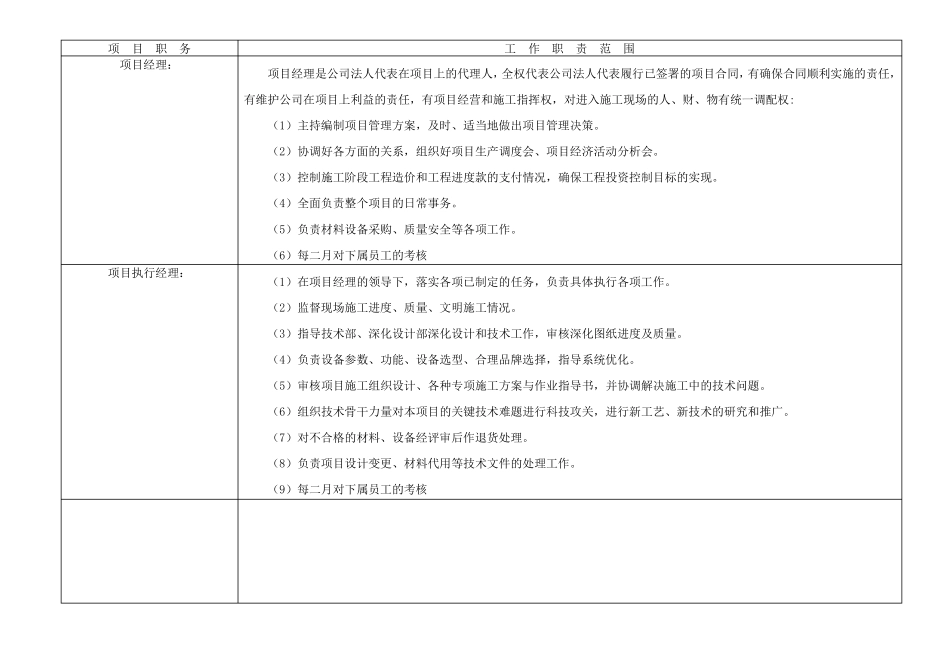 施工组织人员架构及岗位职责_第2页
