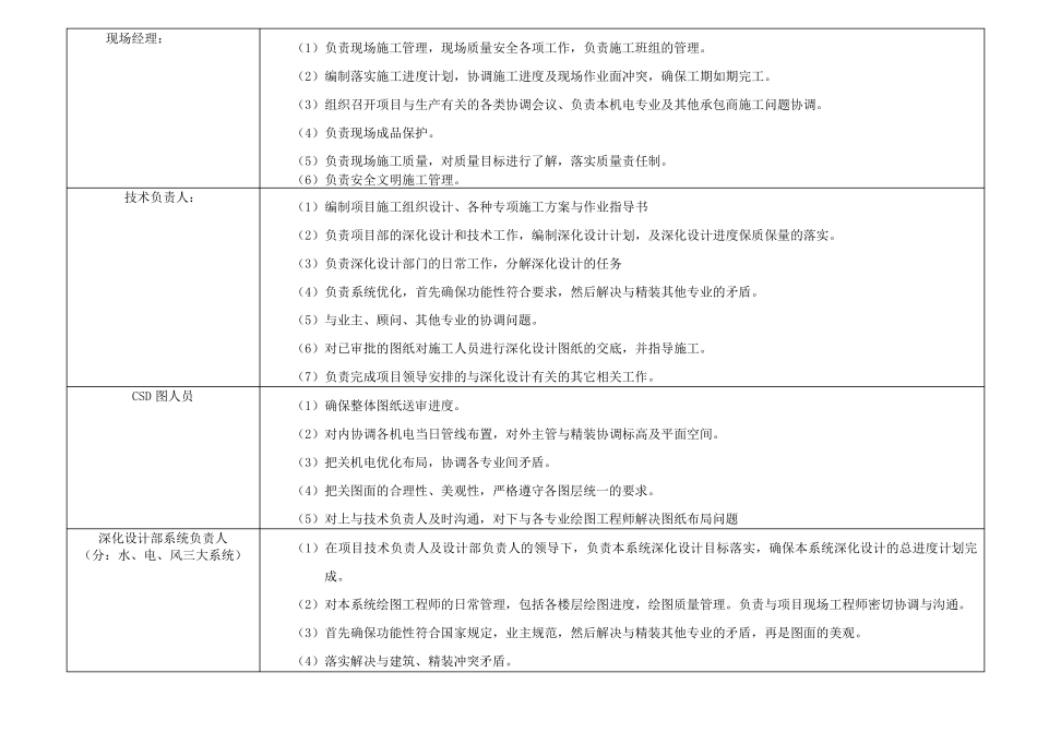 施工组织人员架构及岗位职责_第3页