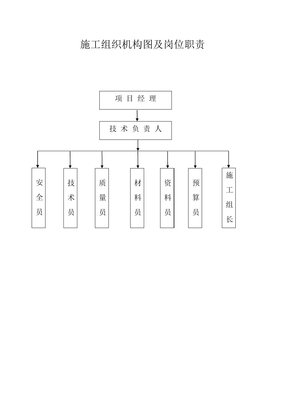 施工组织机构及岗位职责_第1页
