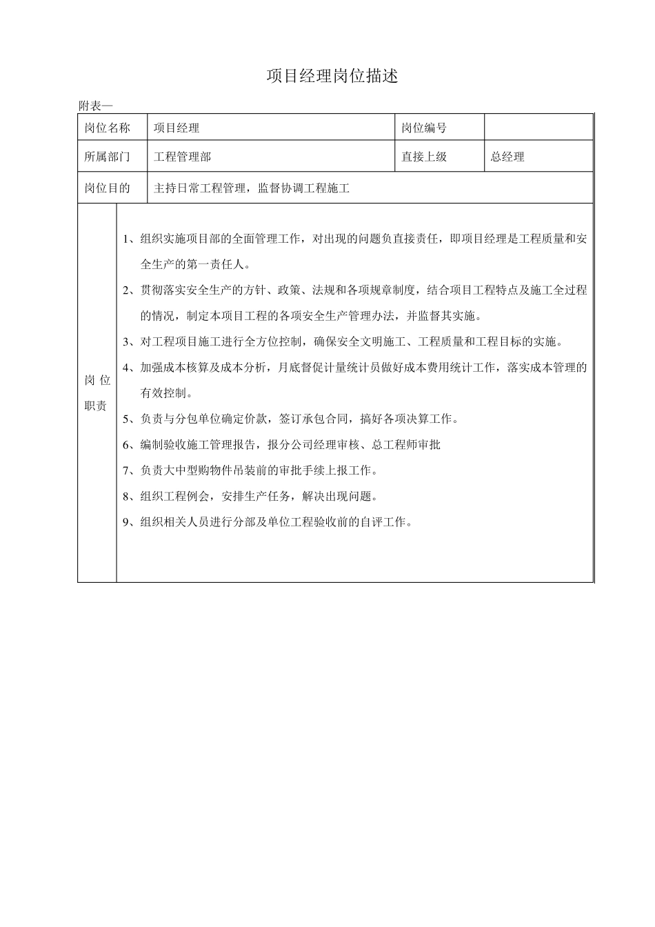 施工组织机构及岗位职责_第2页