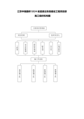施工组织机构框图