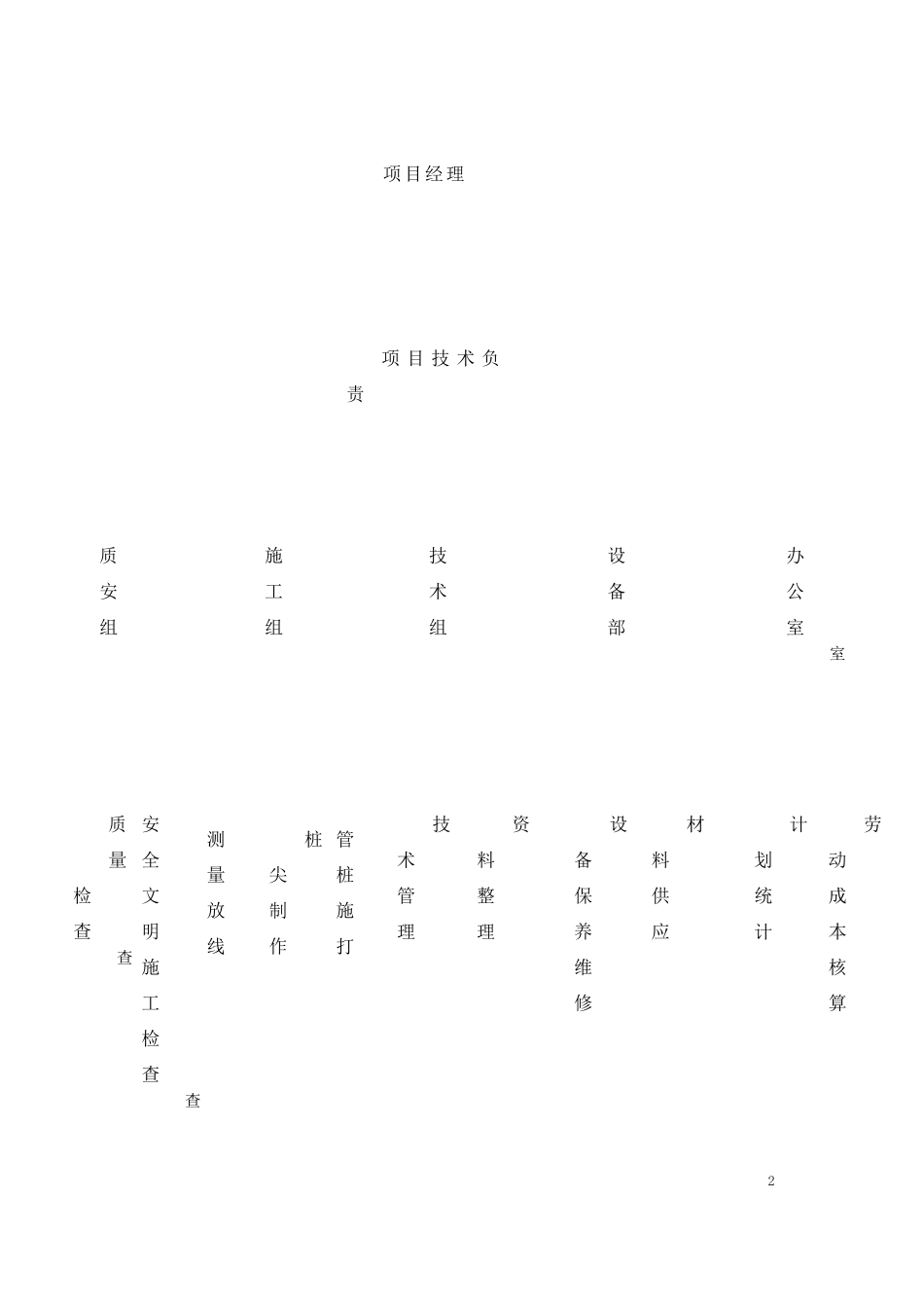 施工组织管理机构及其职责划分_第2页