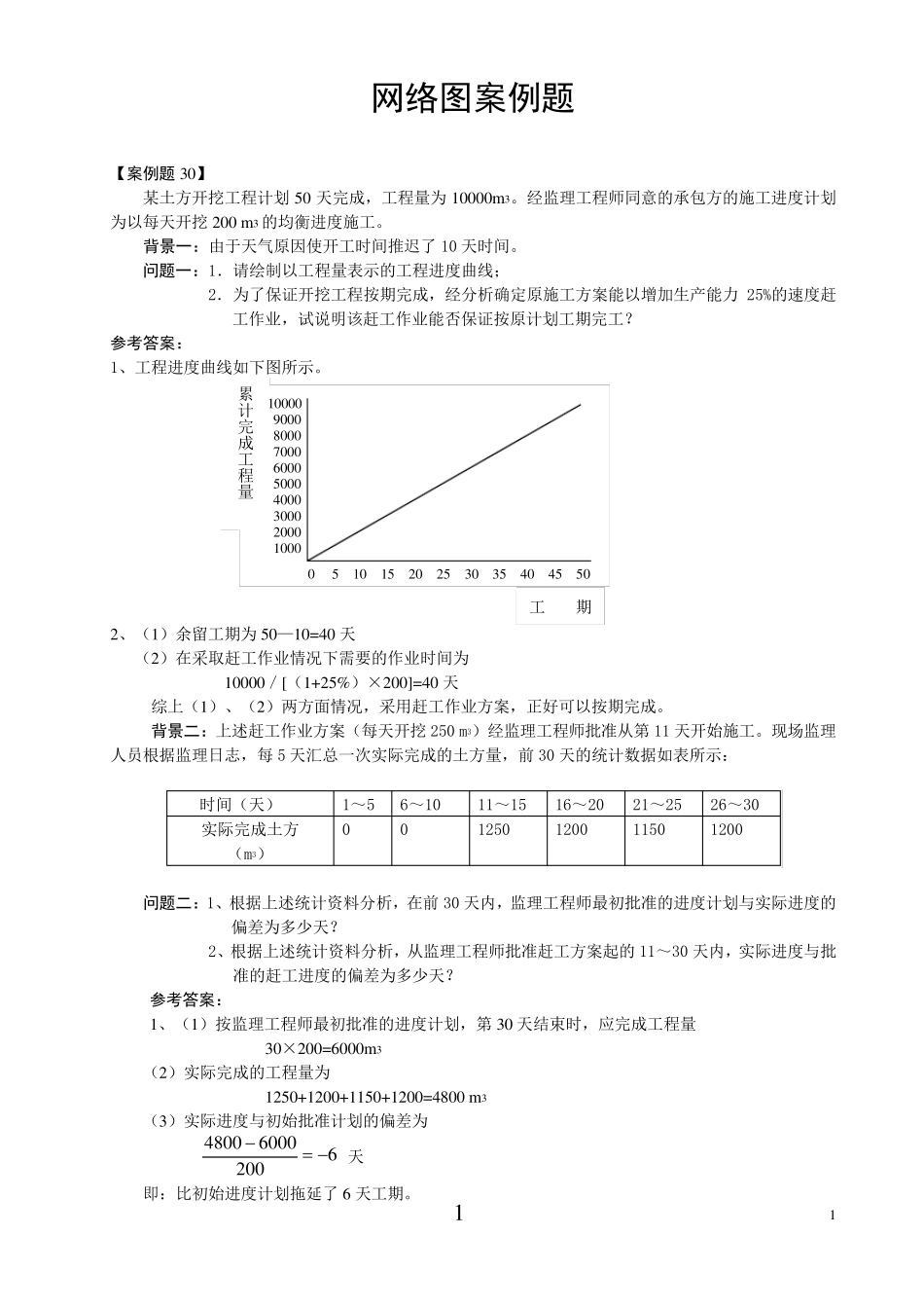施工组织网络图案例题_第1页