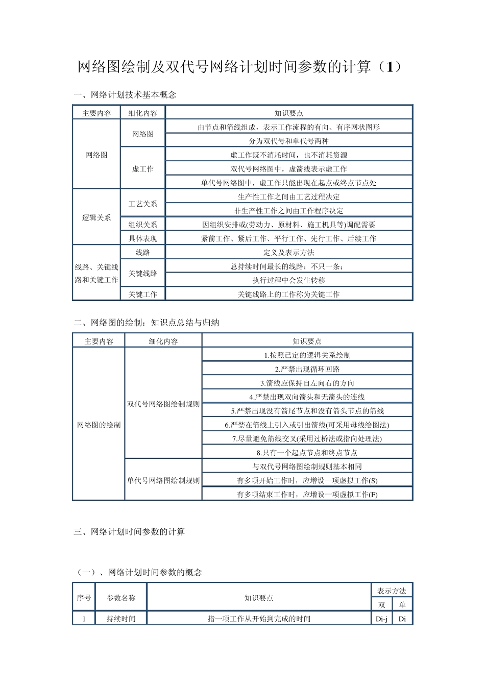 施工组织网络计划图的绘制_第1页