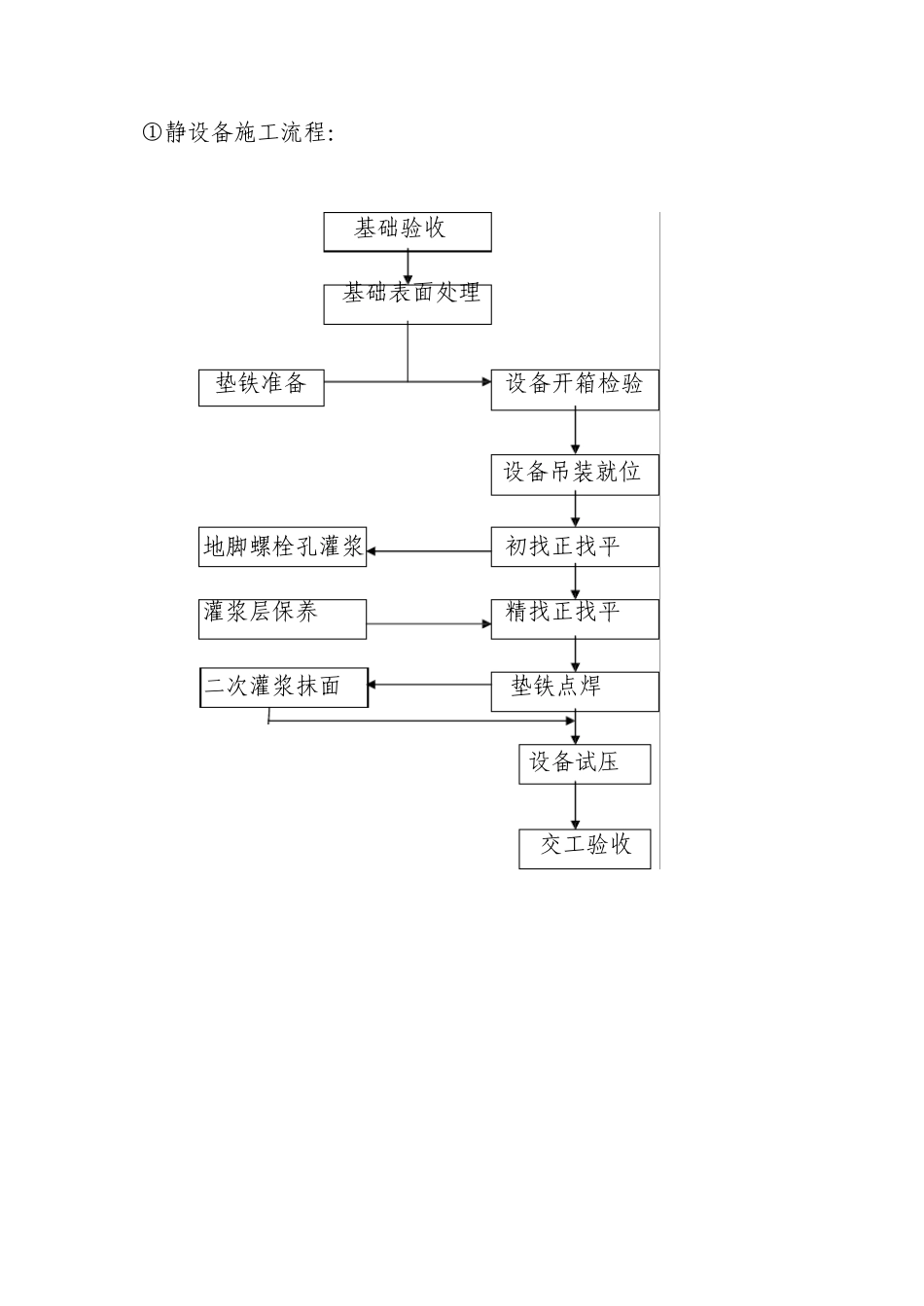 施工组织设计(机电)_第3页