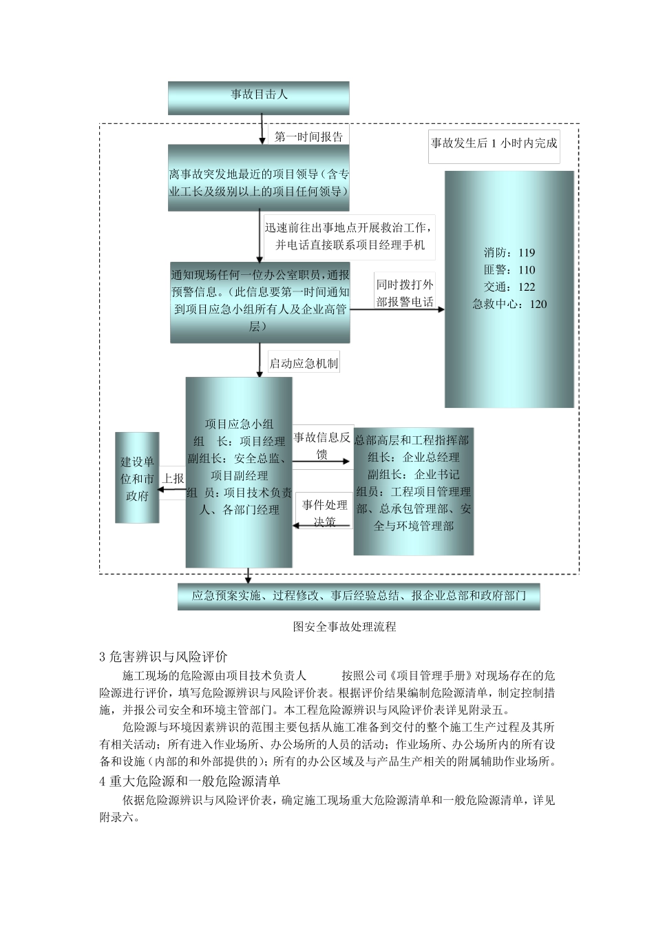 施工组织设计中危险源控制_第2页
