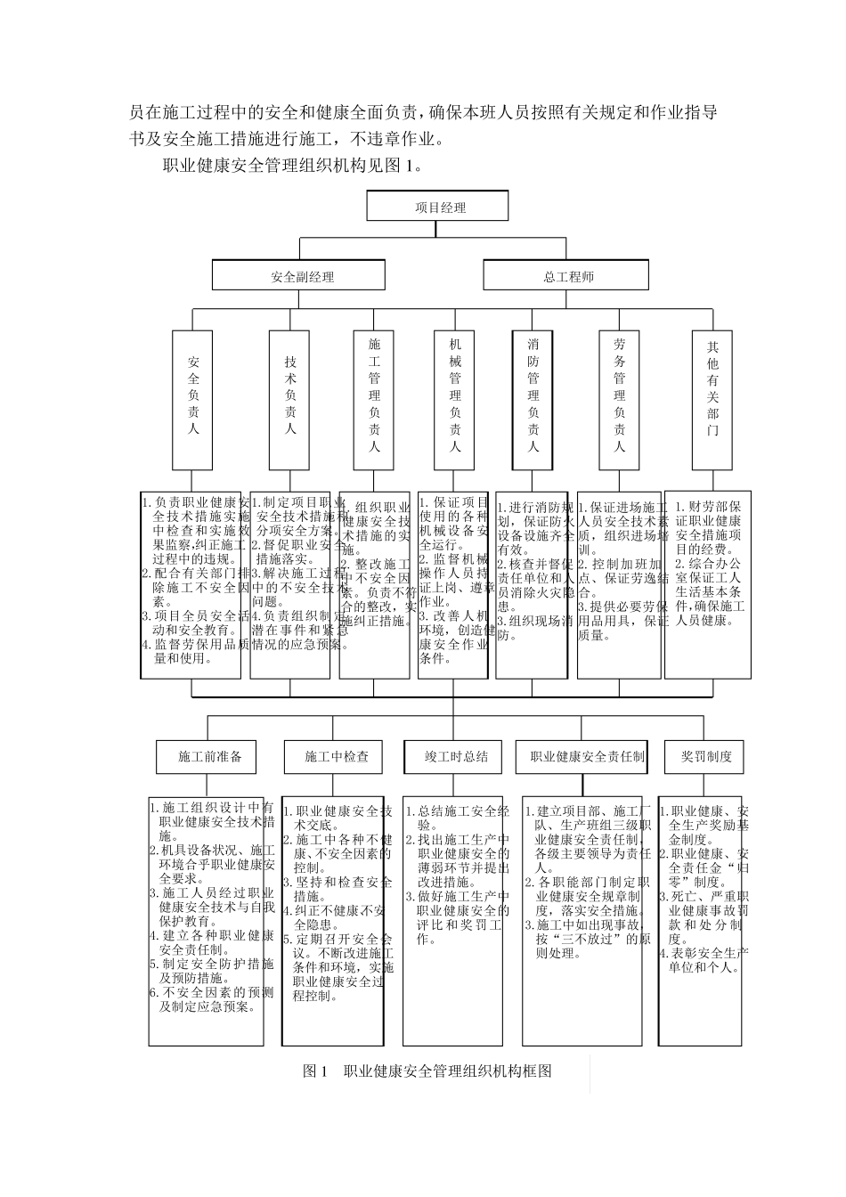 施工组织设计之职业健康安全管理体系与施工安全保证措施_第2页
