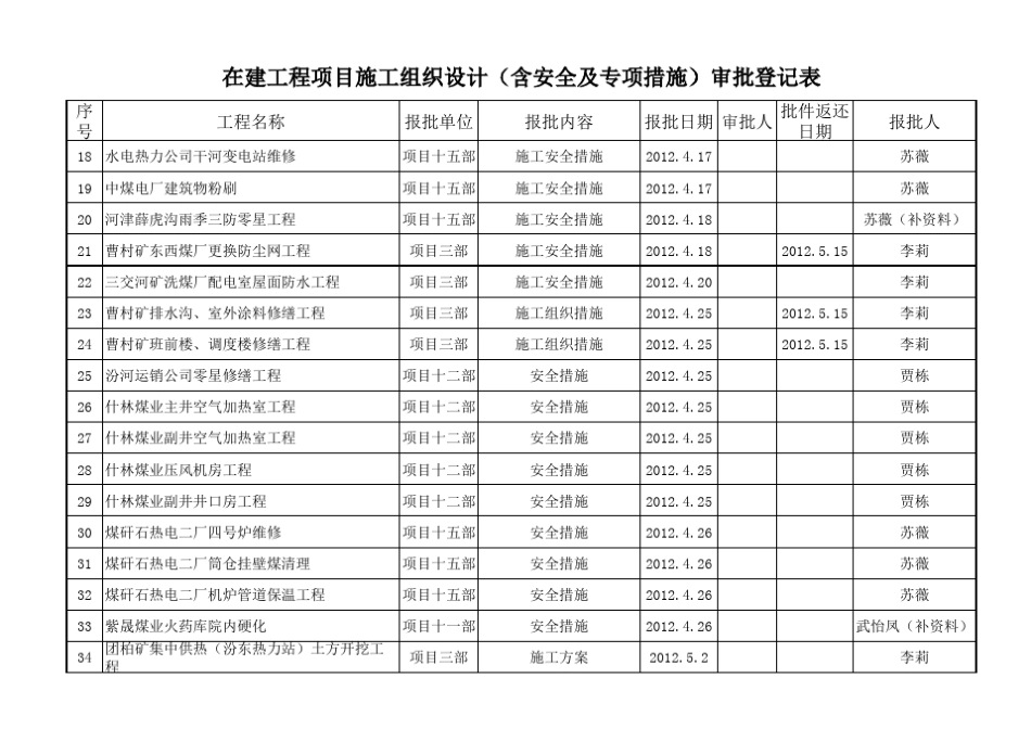 施工组织设计审批登记表_第2页