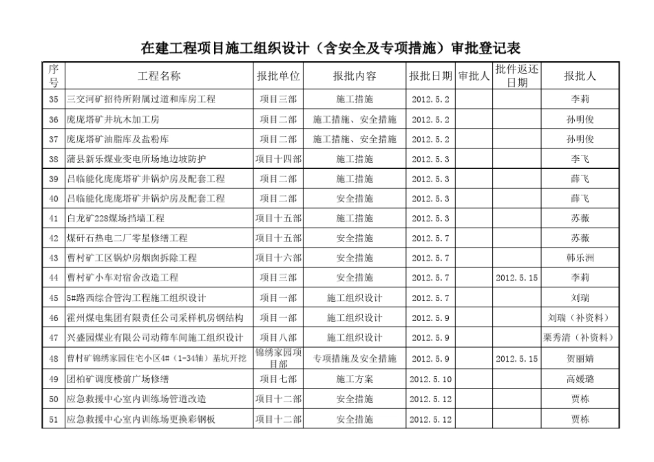 施工组织设计审批登记表_第3页