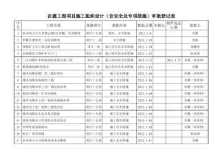 施工组织设计审批登记表