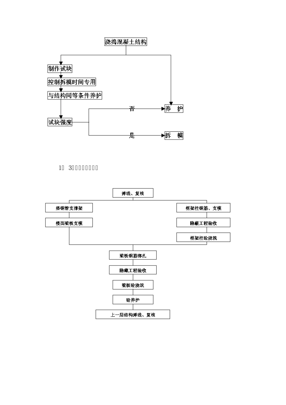 施工组织设计工艺流程图_第2页
