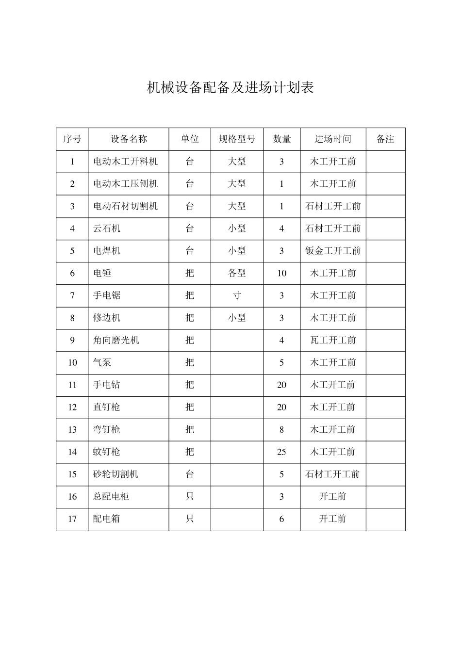施工组织设计施工资源配备计划_第2页