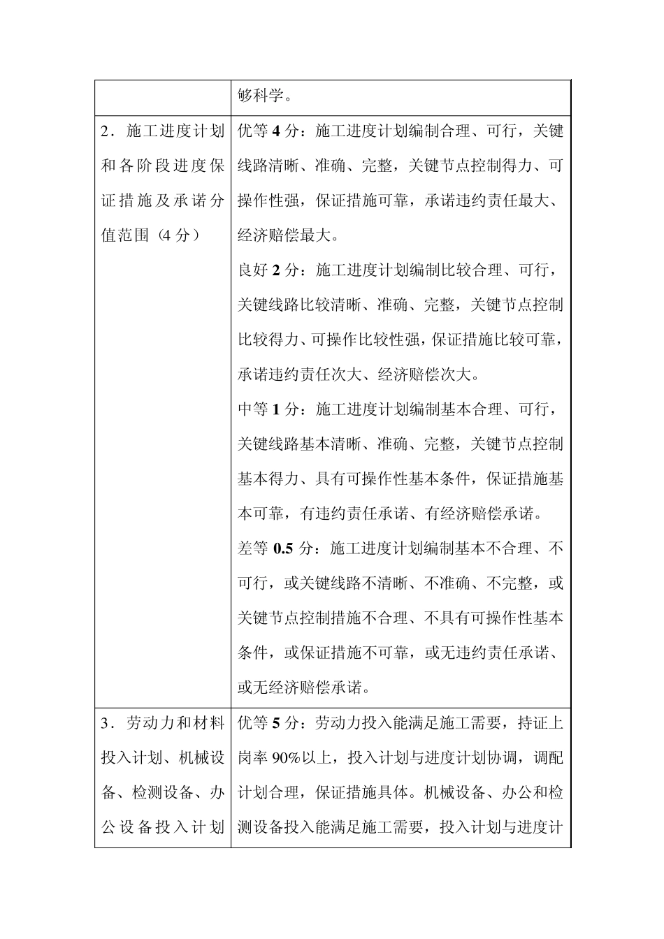 施工组织设计相关要求_第3页