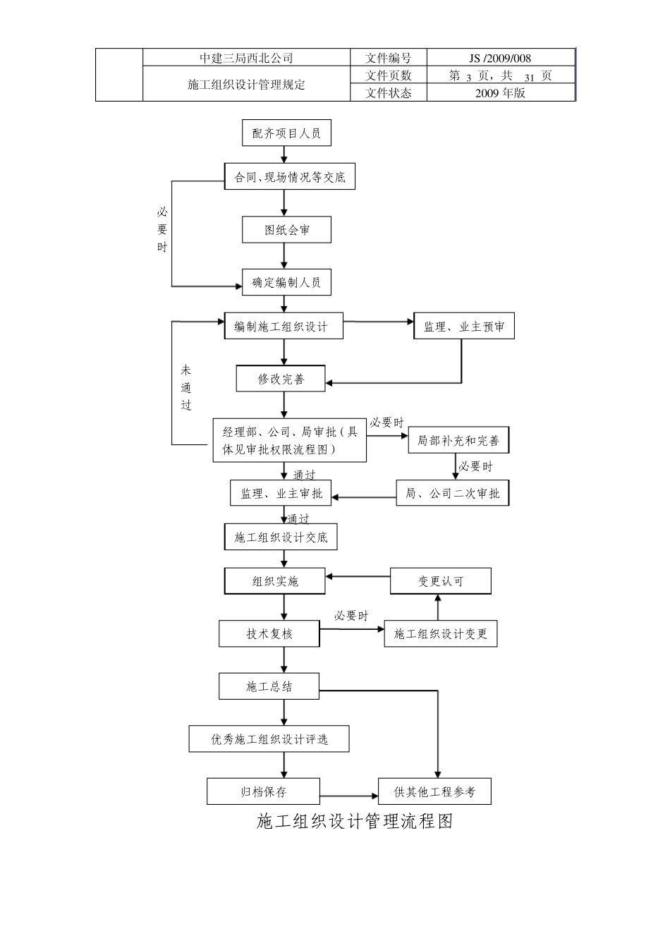 施工组织设计管理规定_第3页