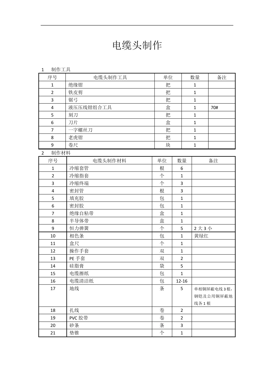 浅谈35KV电缆头制作标准_第1页