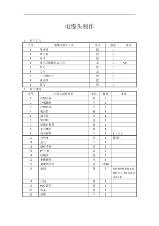 浅谈35KV电缆头制作标准