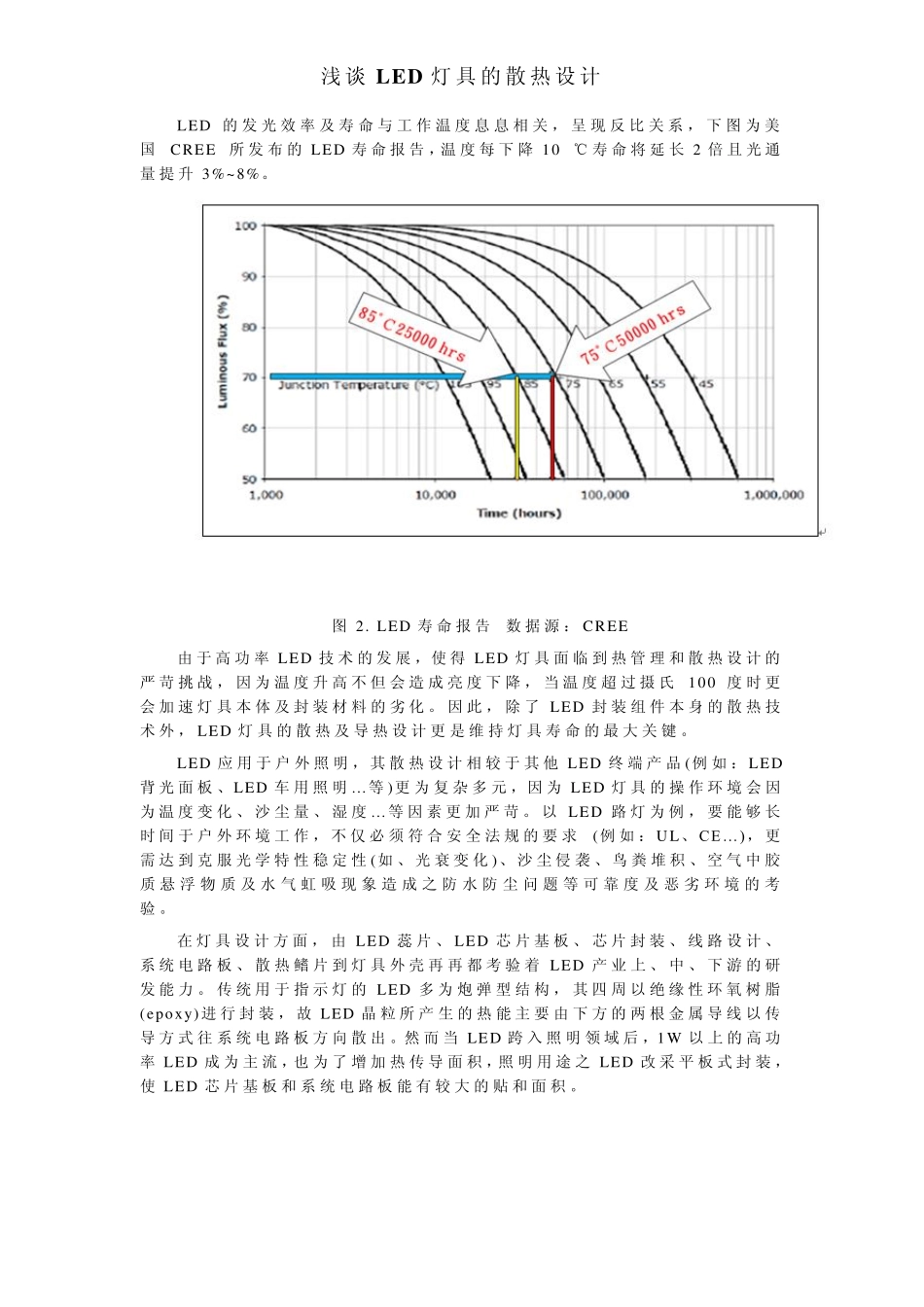 浅谈LED灯具的散热设计_第2页
