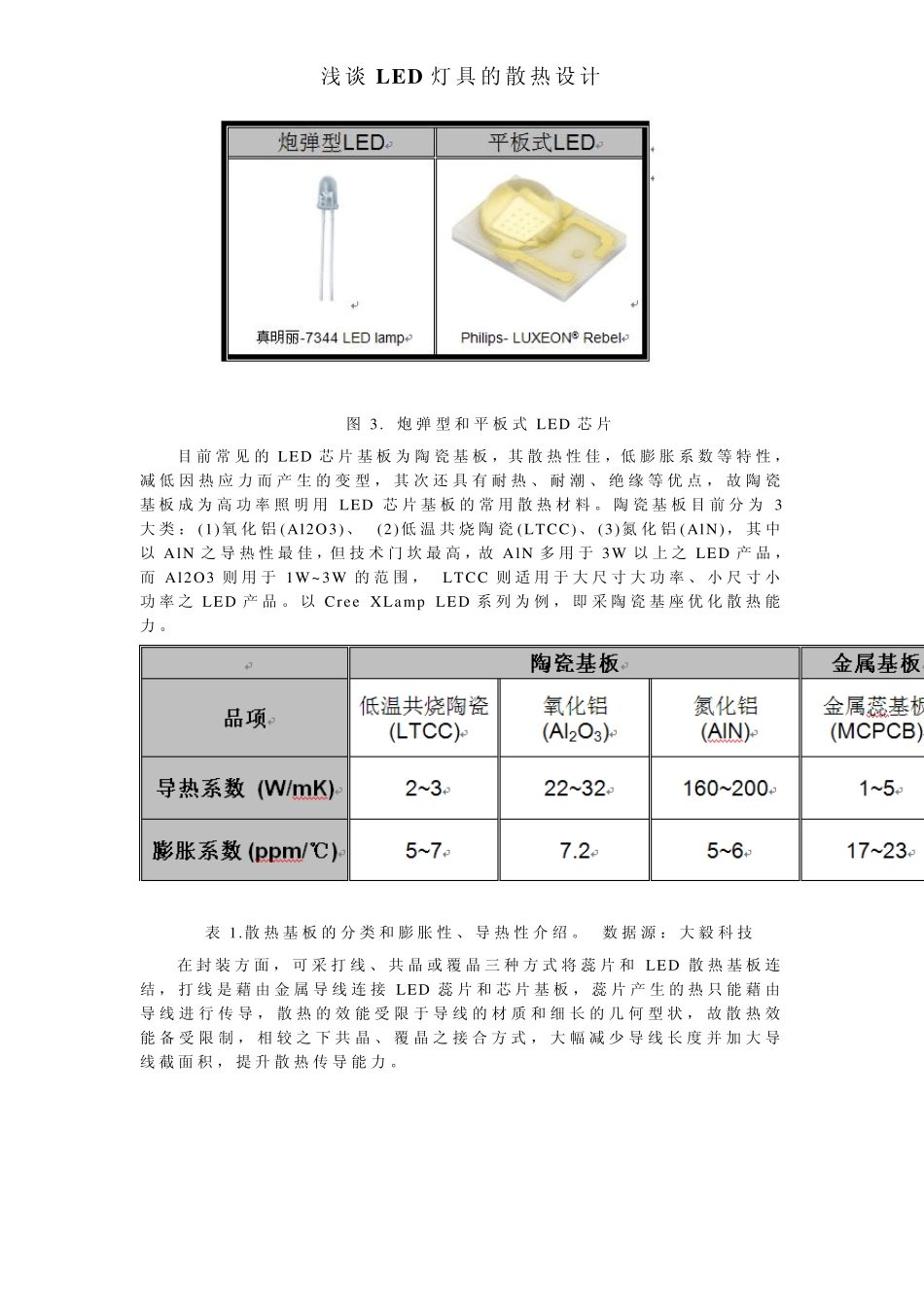 浅谈LED灯具的散热设计_第3页