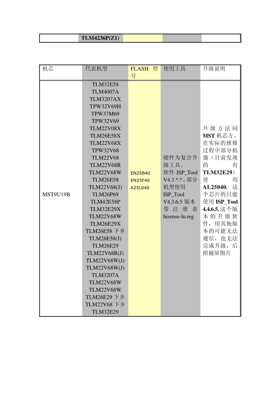 浅谈MST机芯的维修与升级_第3页