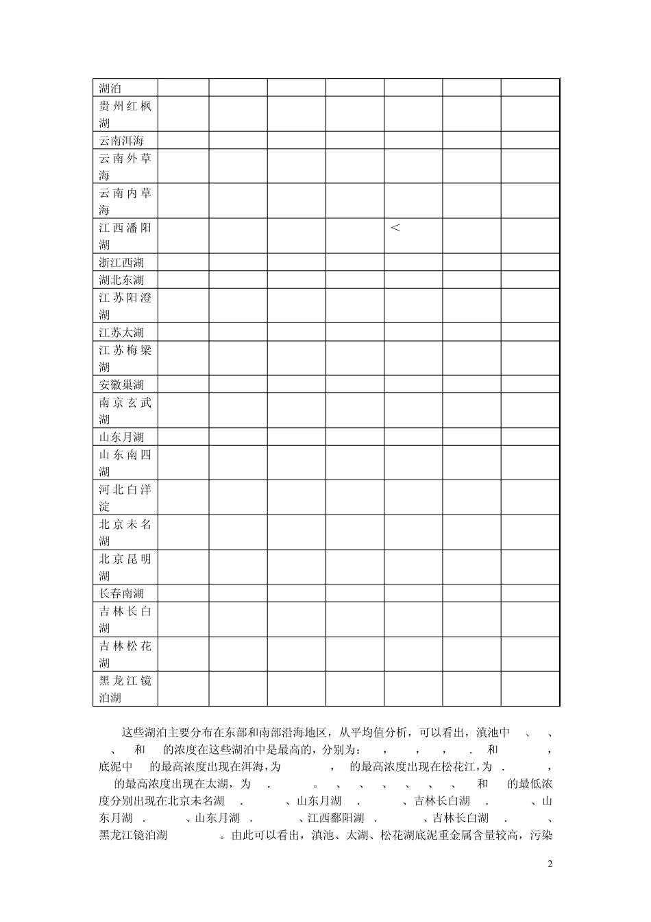 浅谈中国湖泊水污染_第2页