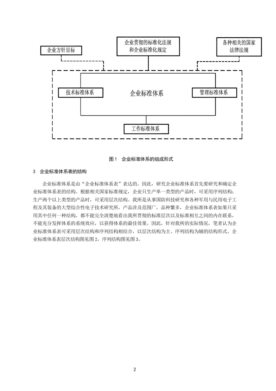 浅谈企业标准体系的建立_第3页