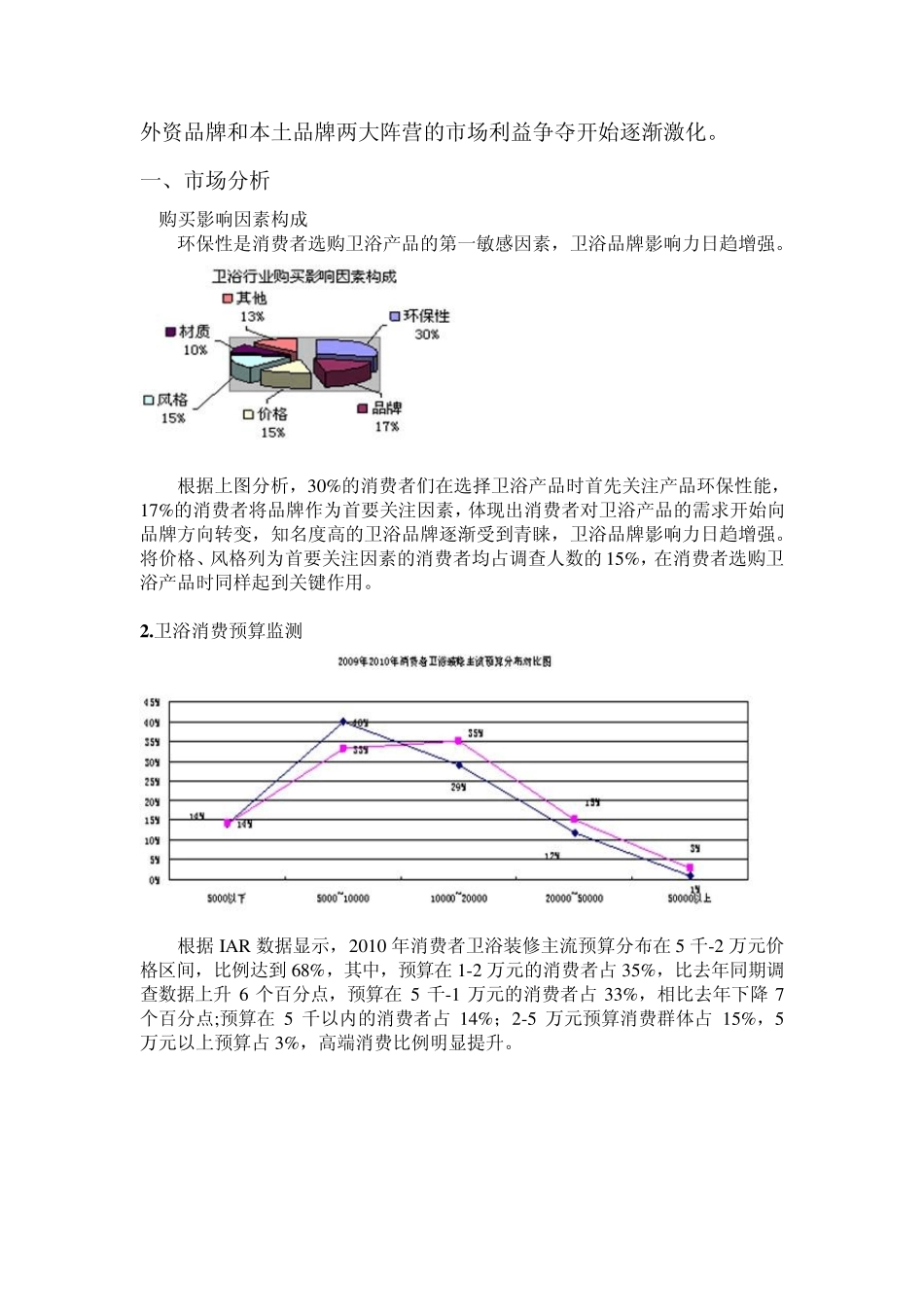 浅谈卫浴行业_第3页