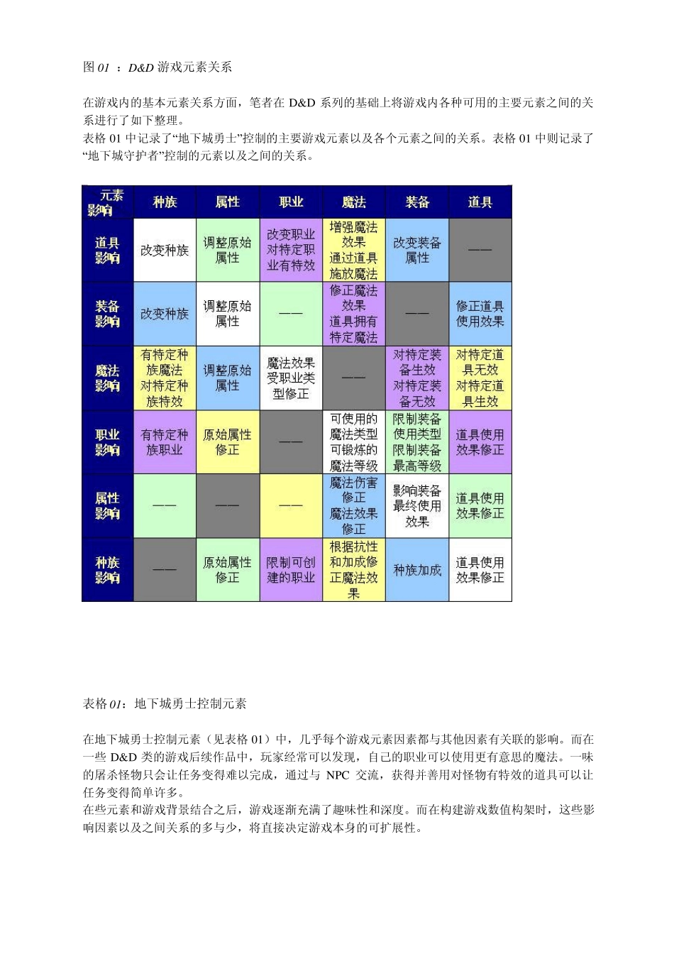 浅谈游戏数值设计_第3页