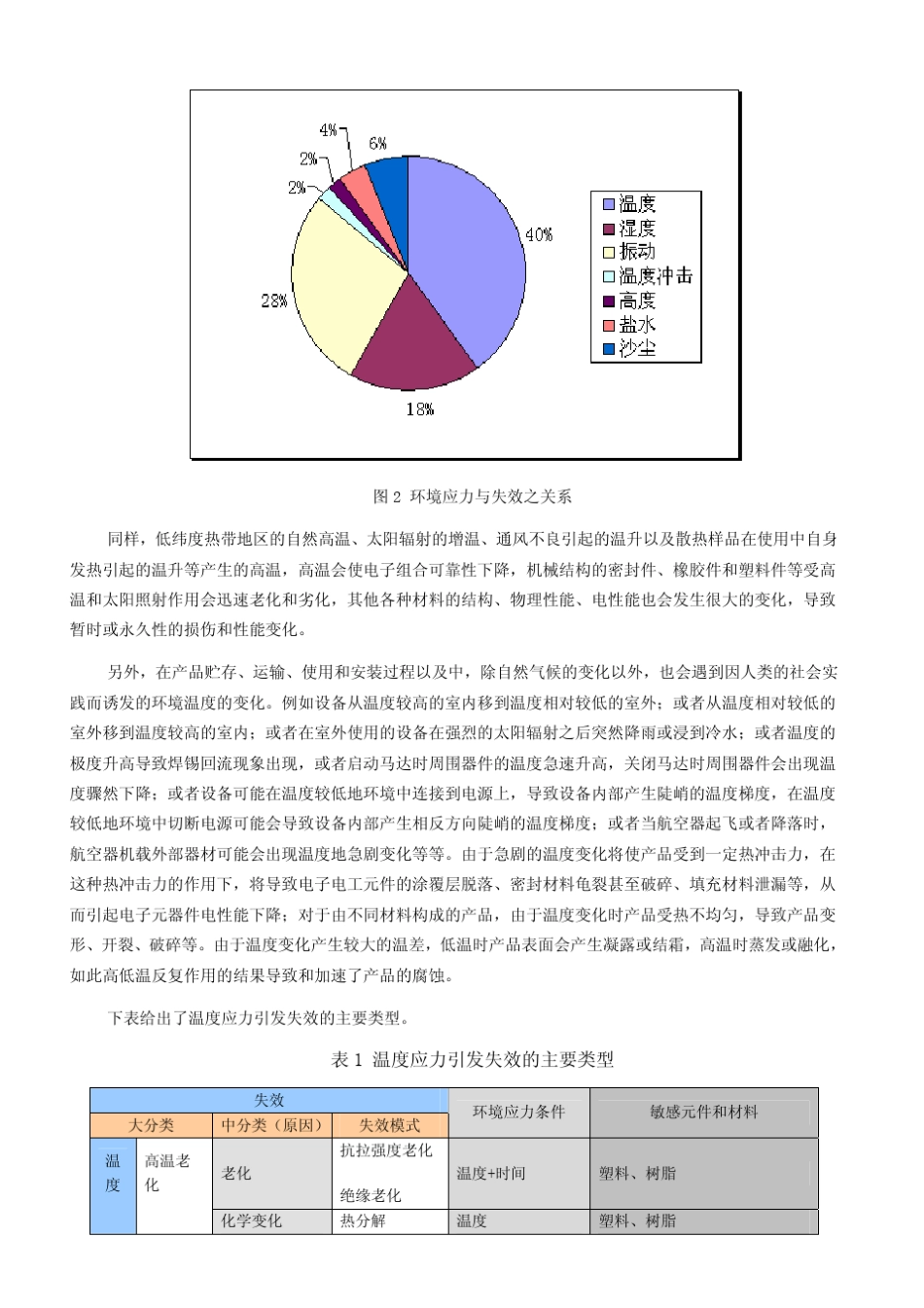 浅谈环境试验及温度环境试验设备_第3页