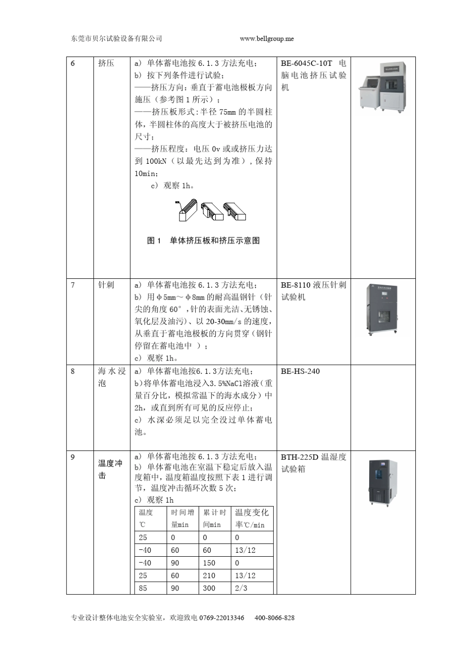 浅谈电动汽车用用蓄电池安全要求及试验方法GB_第3页