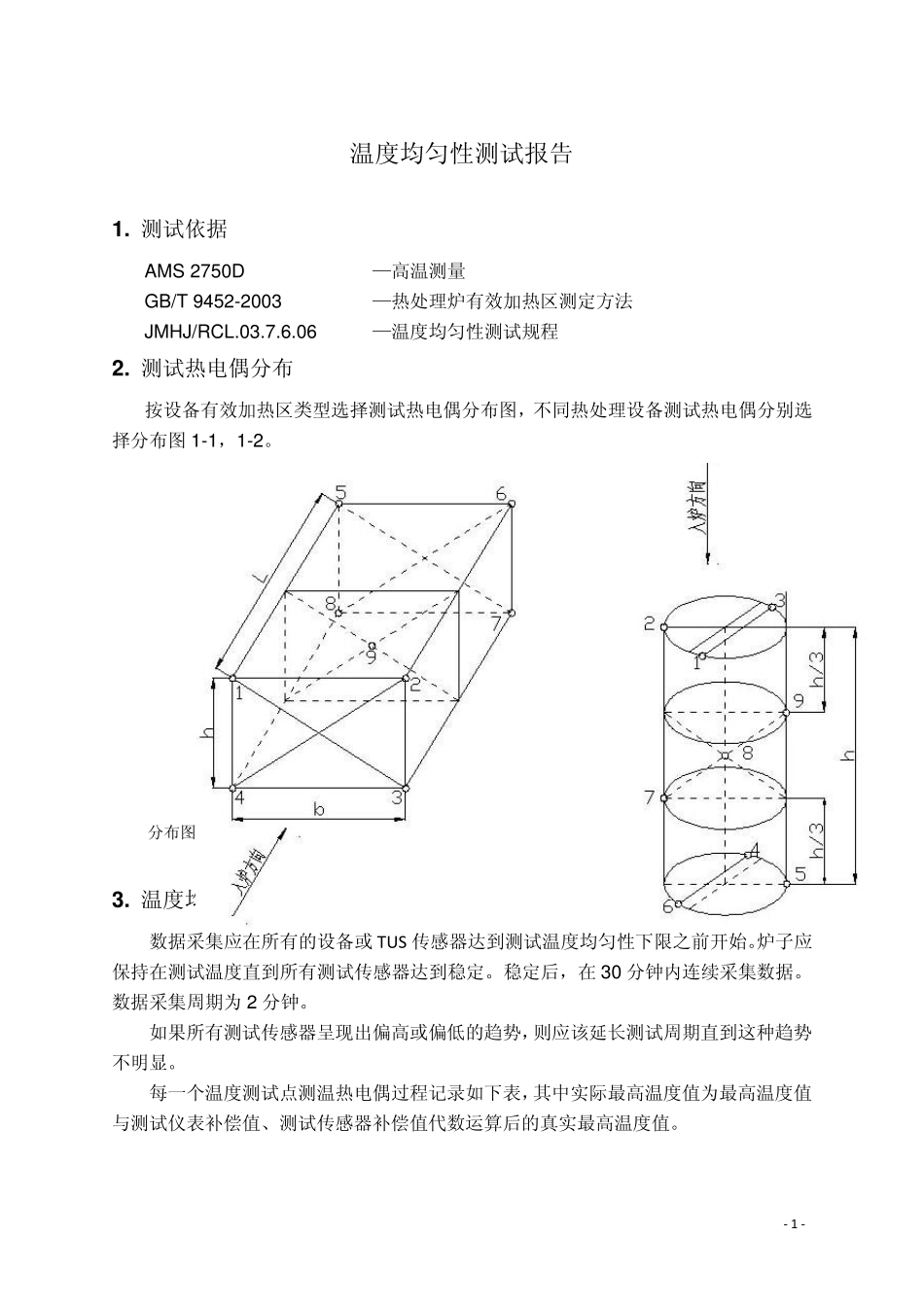 温度均匀性测试报告_第2页