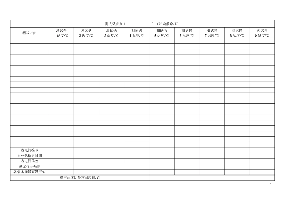 温度均匀性测试报告_第3页