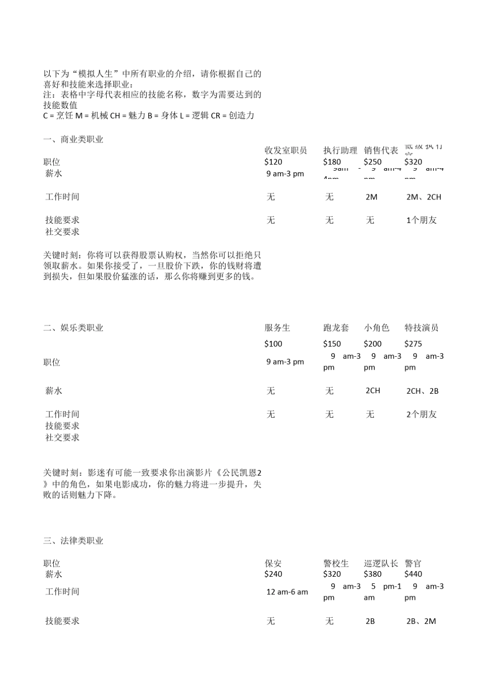 游戏《模拟人生》(SIM)各职业要求_第1页