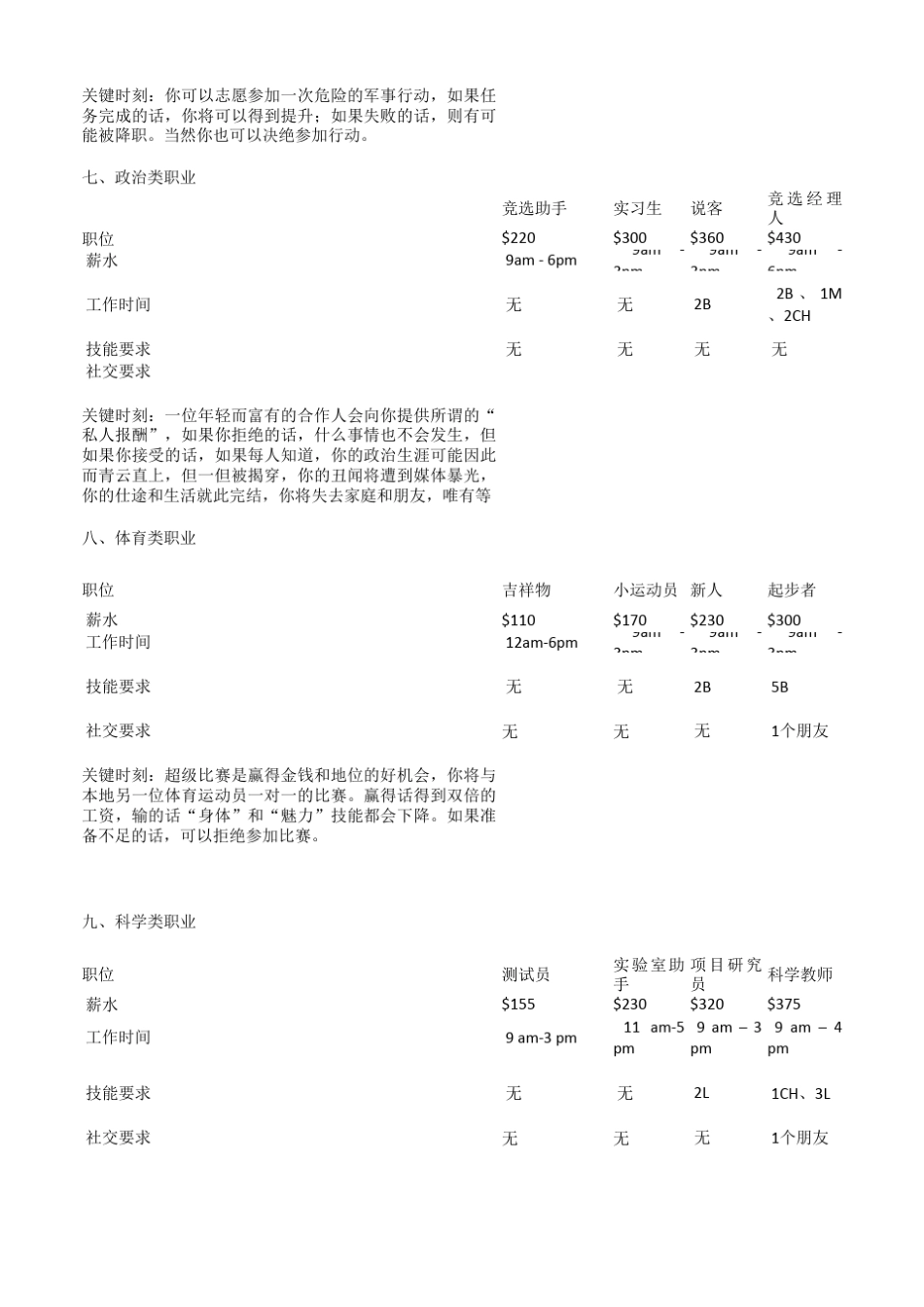 游戏《模拟人生》(SIM)各职业要求_第3页