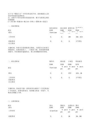 游戏《模拟人生》(SIM)各职业要求