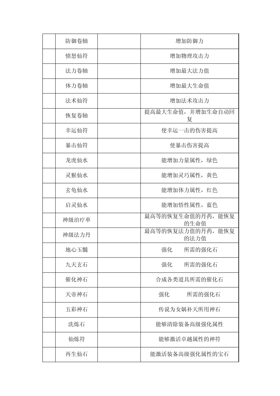 游戏中全部对白、旁白、描述性文字及游戏主题曲、插曲的歌词文本_第2页