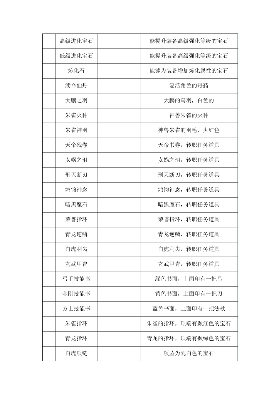 游戏中全部对白、旁白、描述性文字及游戏主题曲、插曲的歌词文本_第3页