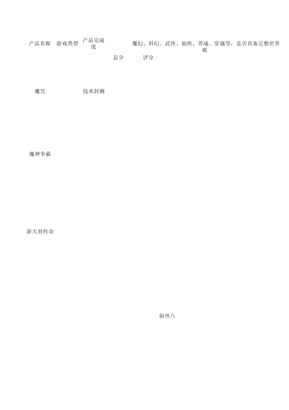 游戏测评报告_第1页