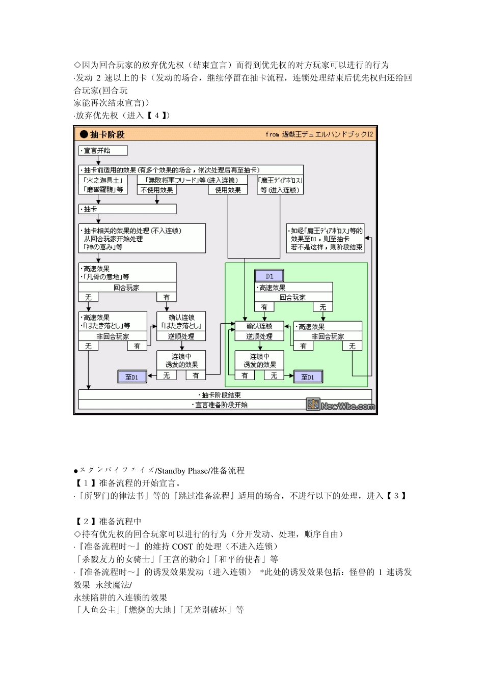 游戏王基本规则系列·回合流程_第2页