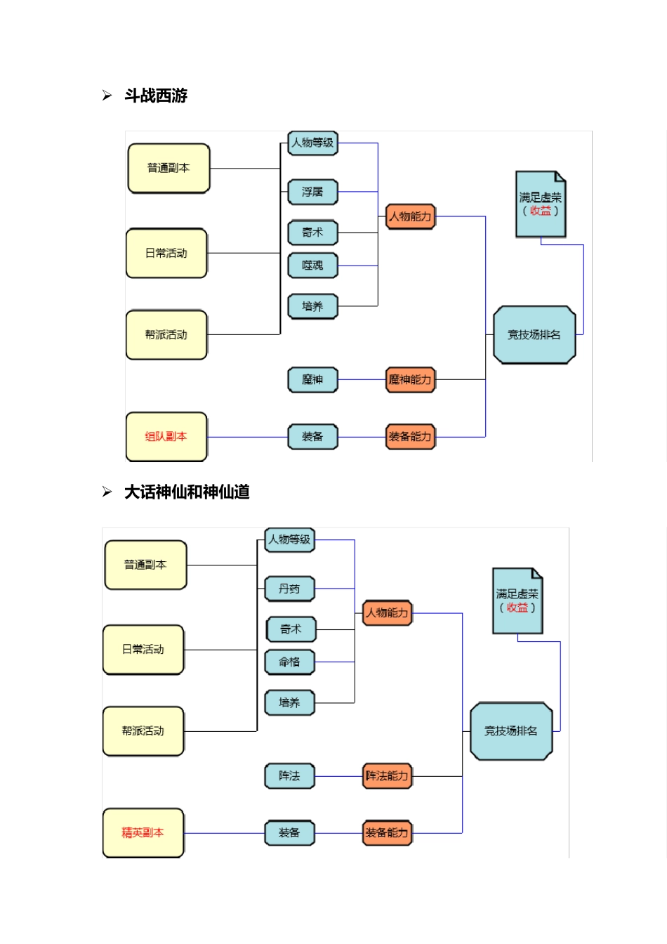 游戏系统设计_第2页