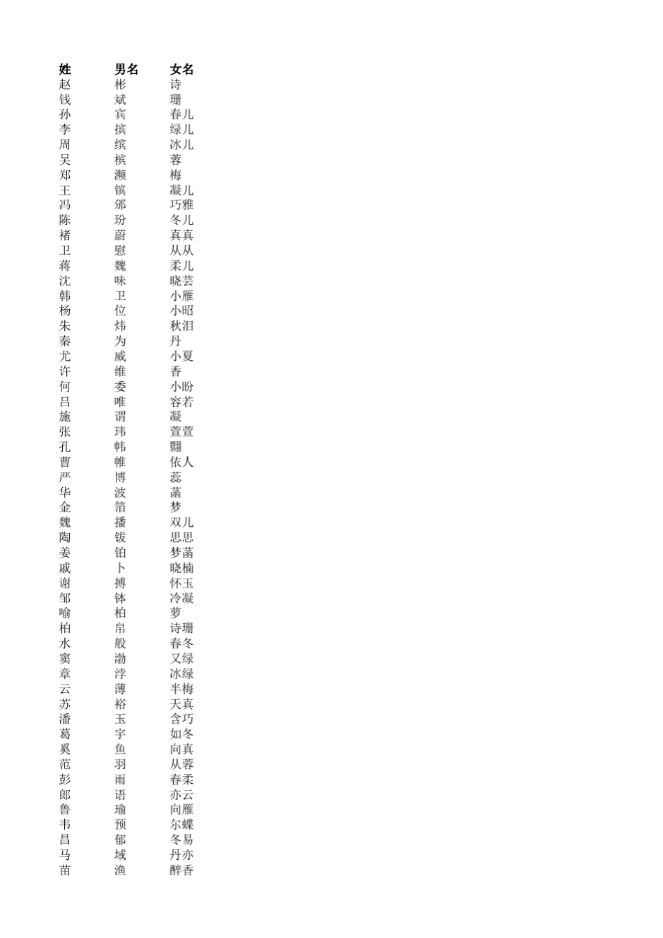 游戏角色名库_第1页