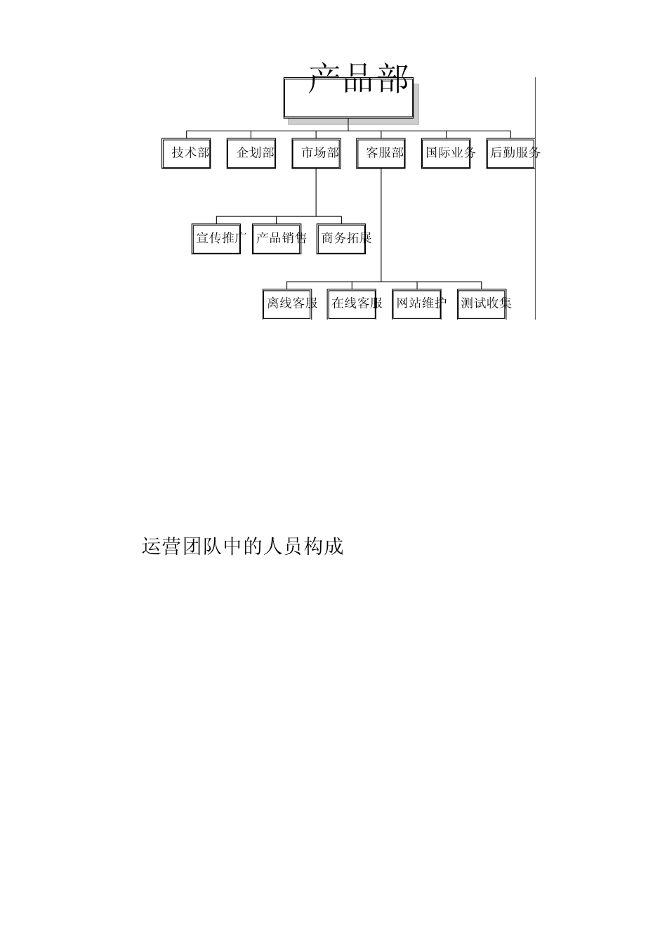 游戏运营之组建运营部门概述_第2页