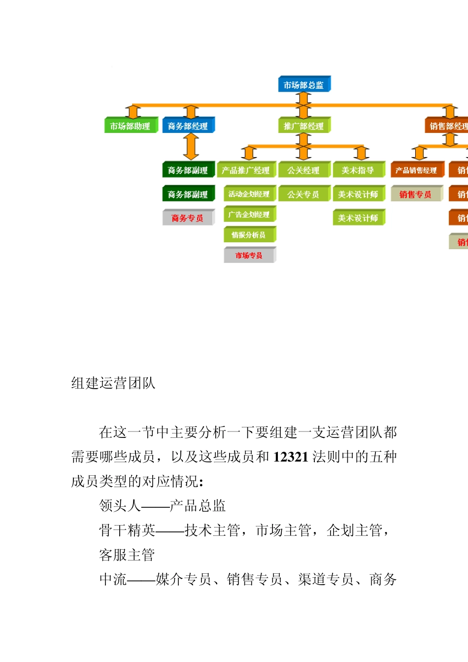 游戏运营之组建运营部门概述_第3页