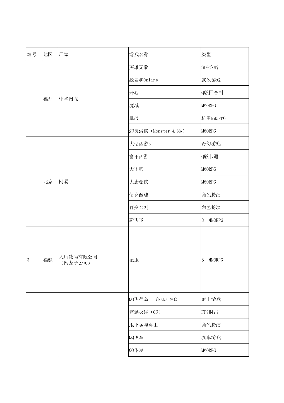 游戏运营商调研_第1页