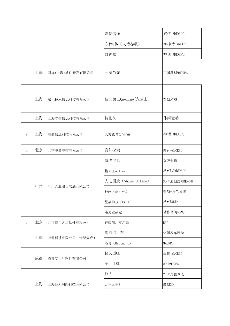 游戏运营商调研_第3页