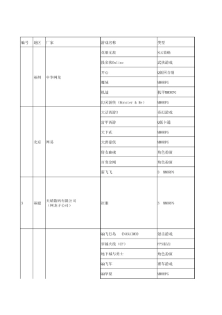 游戏运营商调研