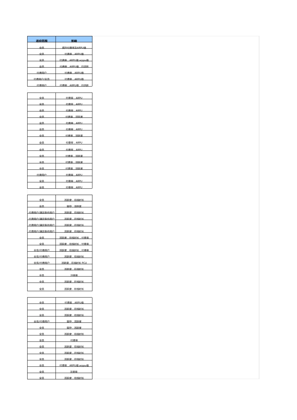 游戏运营活动库_第2页