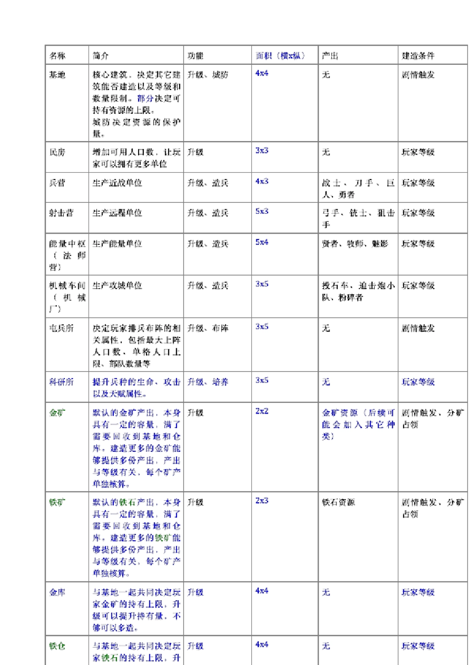 游戏需求文档_第2页